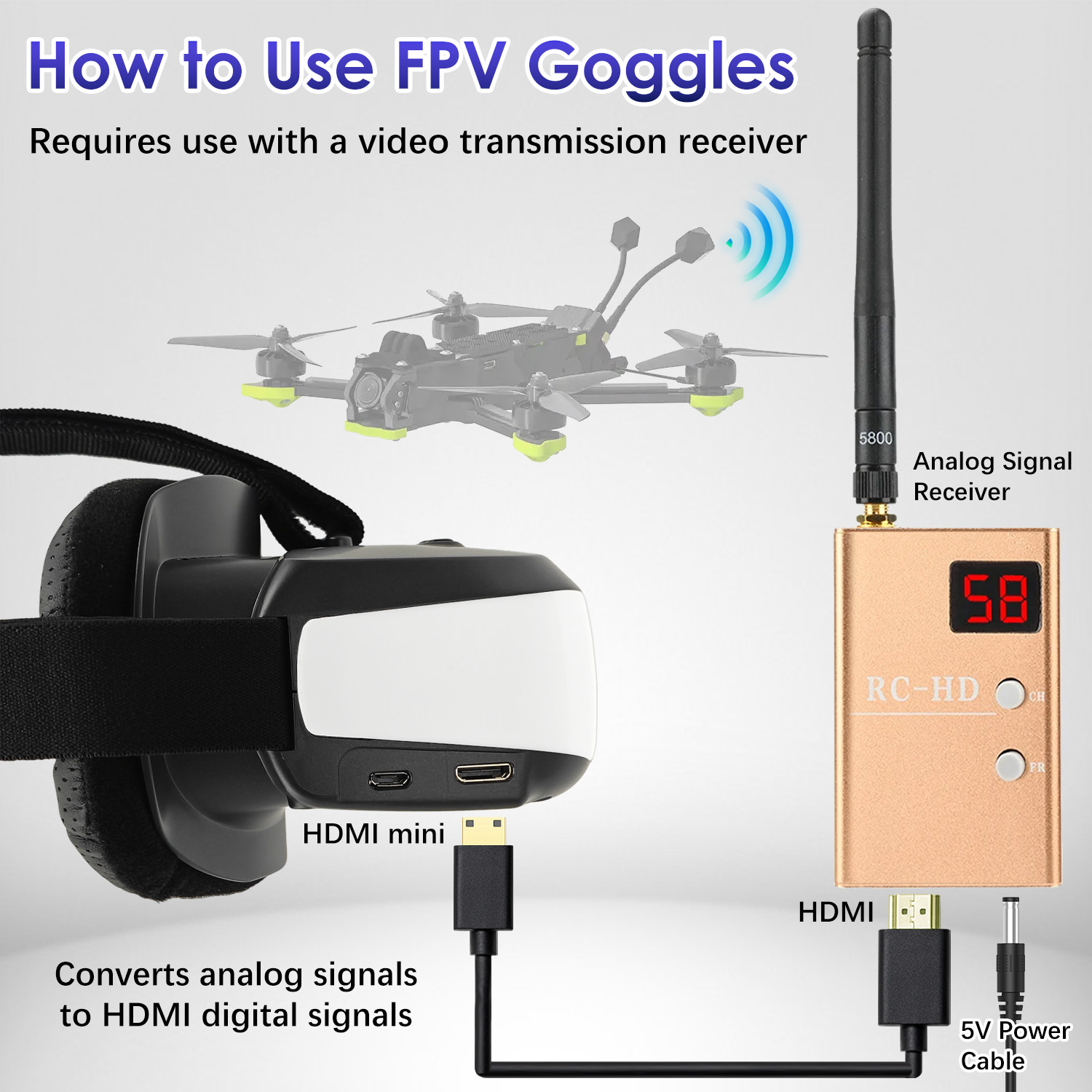 FPV Gözlükleri, Başa Takılan E - Fpv Drone Goggles incelemesi ve fiyatı